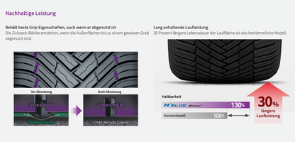 Nexen N Blue 4SEASON 2 215/45 R17 91W