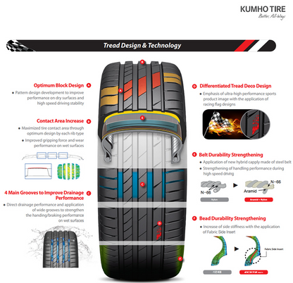 Kumho Ecsta PS71 SUV 295/35 R21 107Y