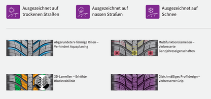 Nexen N Blue 4 Season Reifen – Ansicht 4