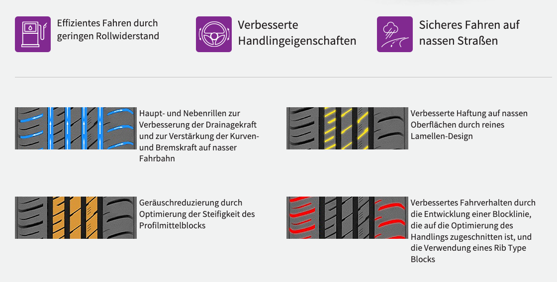 Nexen N Blue S Reifen – Ansicht 4