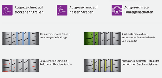 Nexen N Fera Ru 1 Reifen – Ansicht 2