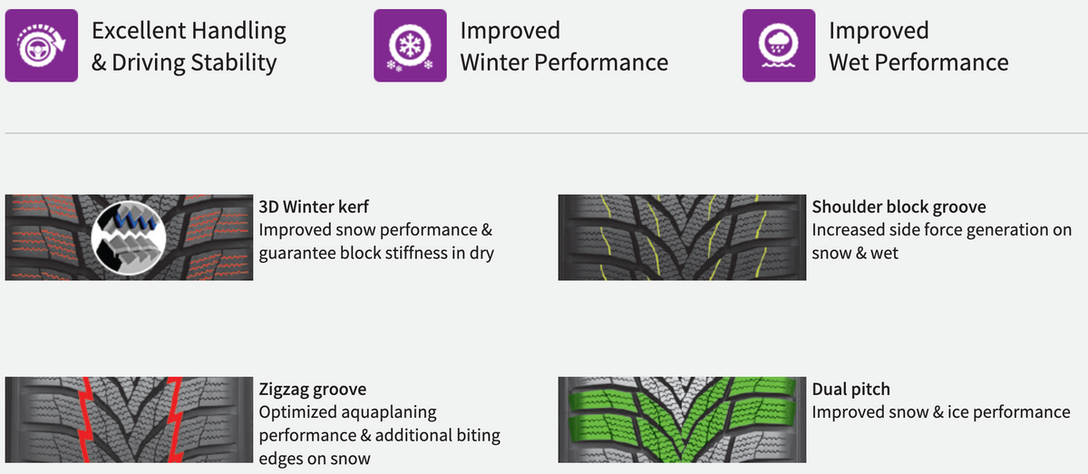 Nexen Winguard Sport 2 WU7 225/55 R17 101V