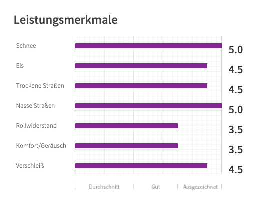 Nexen Winguard Sport 3 Reifen – Ansicht 6